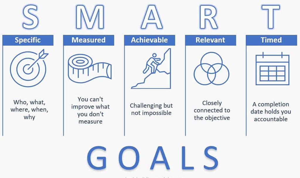 SMART fitness goals infographic.